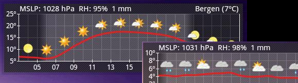 Aix Weather Widget - our new favourite Android widget