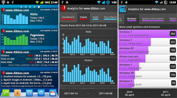 View your Google Analytics data in a stylish fashion with Analytix for Android