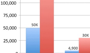 Mobile app stores: the totals compared