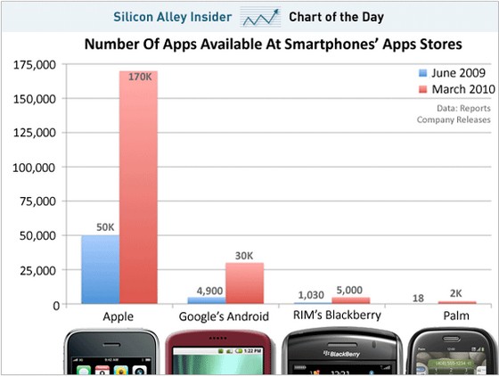 Mobile app stores: the totals compared