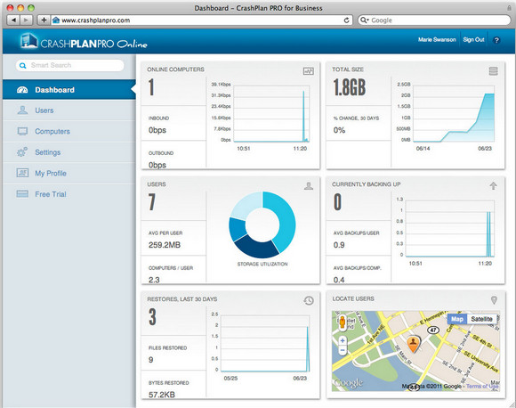 CrashPlan Pro offers online back ups for small businesses