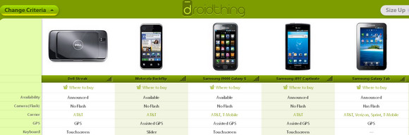 Find the Android device of your dreams with Droidthing