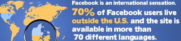 A feast of fascinating Facebook facts, just for you