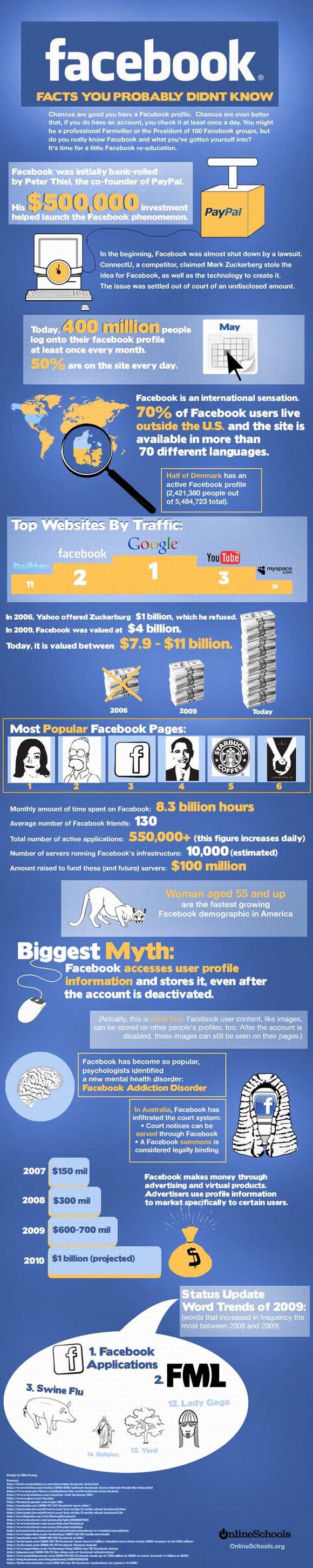 A feast of fascinating Facebook facts, just for you