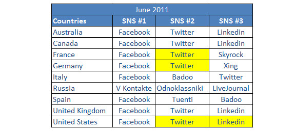 The world turns blue as Facebook dominates the globe