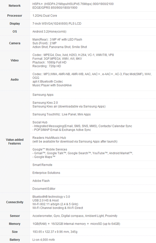 Samsung Galaxy Tab 7.0 Plus packs Honeycomb OS, 1.2GHz dual-core CPU