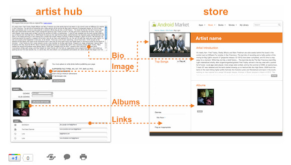 Google Artist Hub empowers indie bands, fills some of the MySpace-sized hole