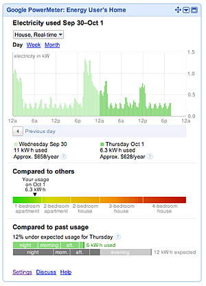 Google PowerMeter debuts in UK