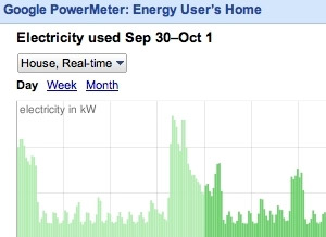 Google PowerMeter debuts in UK