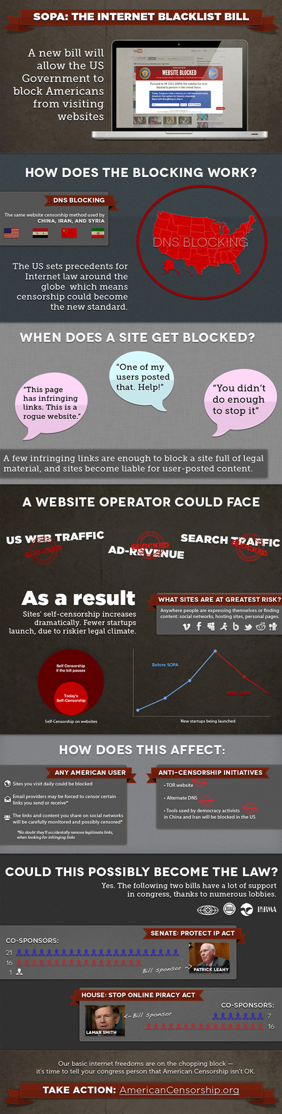 How does SOPA work? Infographic explains how websites will be blocked