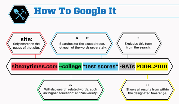 How to search like a pro on Google courtesy of a tip-packed infographic