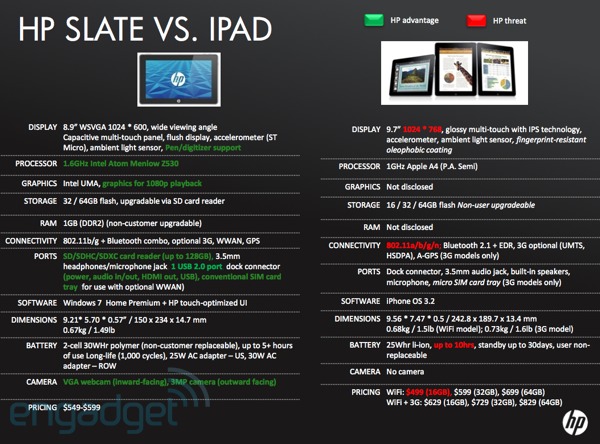 HP Slate video shows off iPad-pwning possibilities