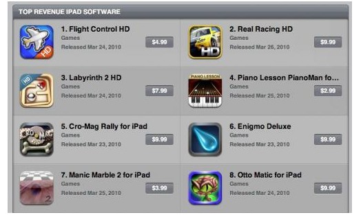 iPad AppStore pricing - too much for too little?