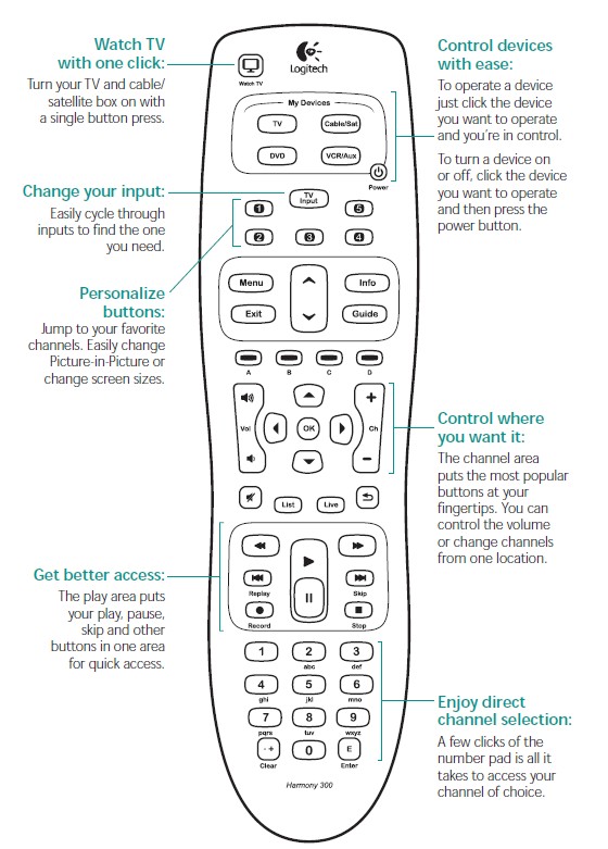 Logitech Harmony 300i universal remote control for cut price couch control