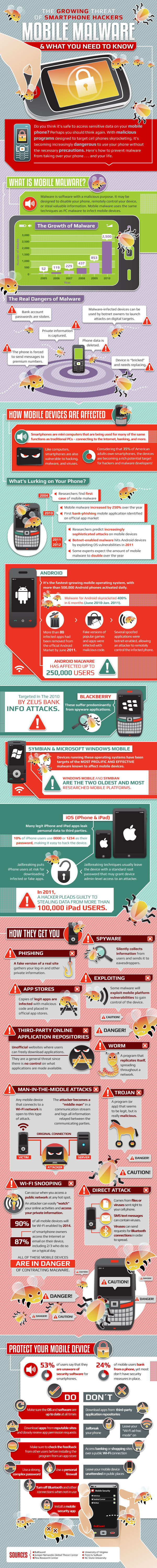 The growing risk of mobile phone malware explained in a hefty graphic