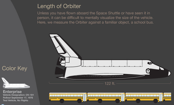 NASA, Google and YouTube honour Yuri Gagarin and the Space Shuttle 