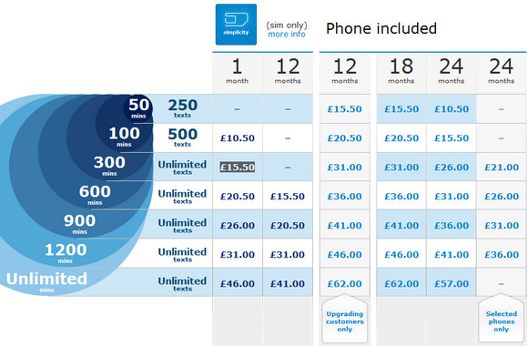O2 announces new Pay Monthly tariffs, tethering included