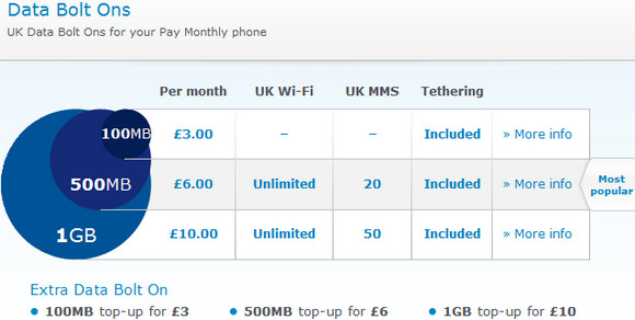 O2 announces new Pay Monthly tariffs, tethering included