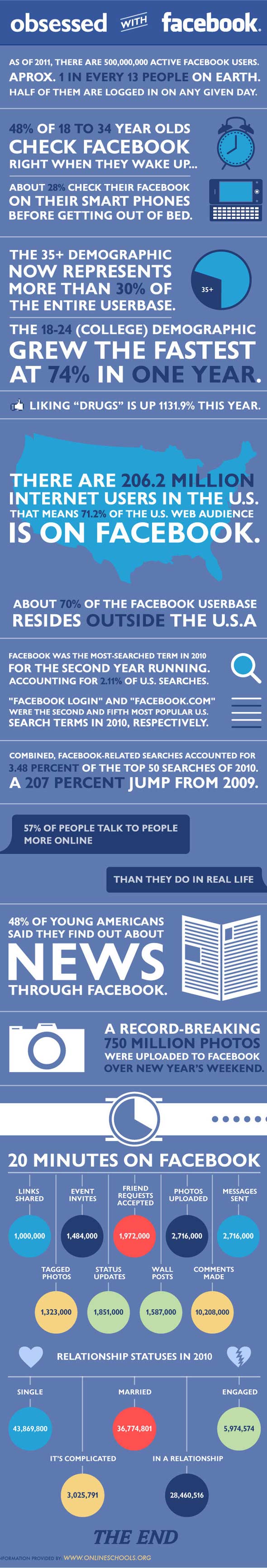 Facebook: used by 1 in 13 of the world's population [infographic]