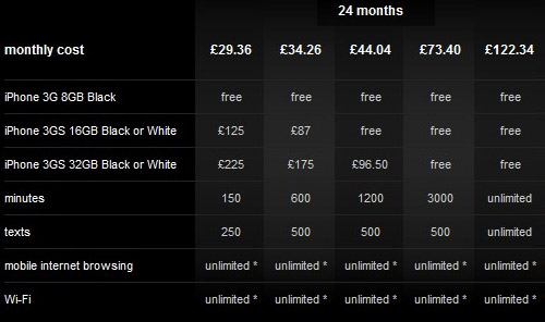 Orange iPhone pricing: full UK details