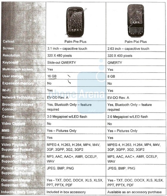 Palm Pre Plus, Pixi Plus specs released