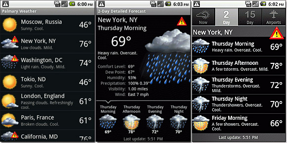 Palmary Weather PRO for Android: review