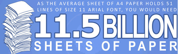 A year's worth of Facebook updates add up to 1.5 billion pages of paper [infographic]