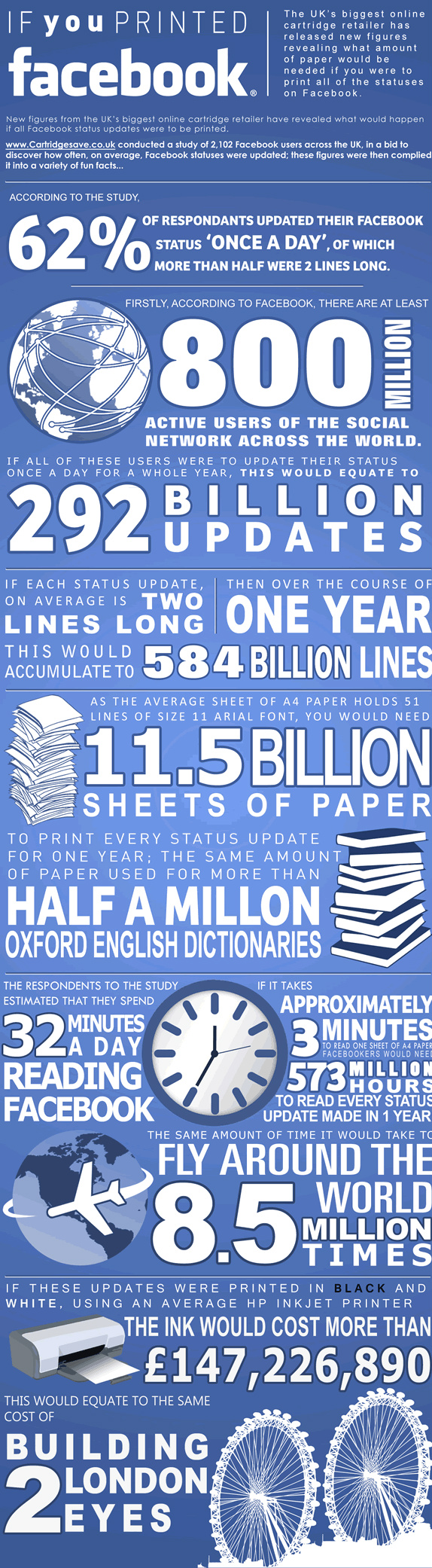 A year's worth of Facebook updates add up to 1.5 billion pages of paper [infographic]