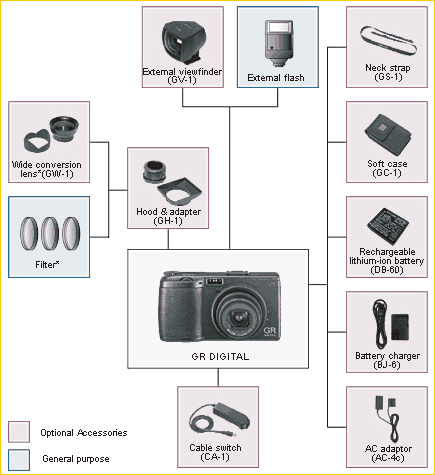 Ricoh GR Digital Camera Review (90%)