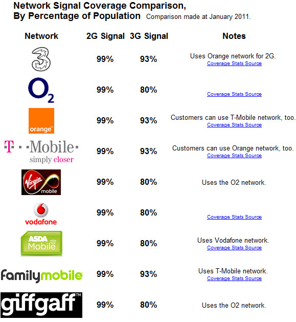 What's the best UK data hungry monthly rolling mobile tariff?