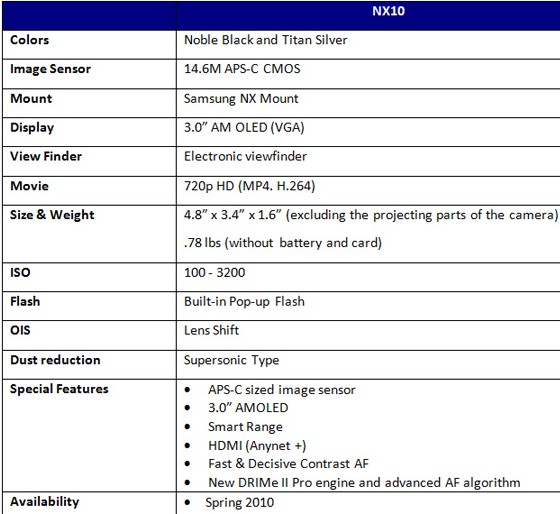 Samsung announces NX10 camera with interchangeable lens system