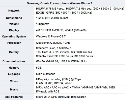 Samsung Omnia 7 up for pre-ordering from T-Mobile now