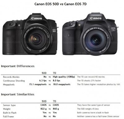 Buying a digital camera? Compare specs with Snapsort