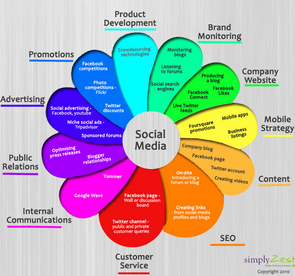 Social networking is now the most popuar pastime in the UK: study