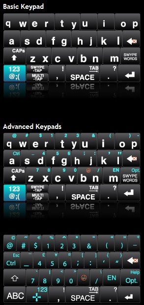 Swype's 