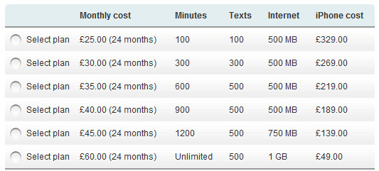 T-Mobile UK announces iPhone 4 tariff prices