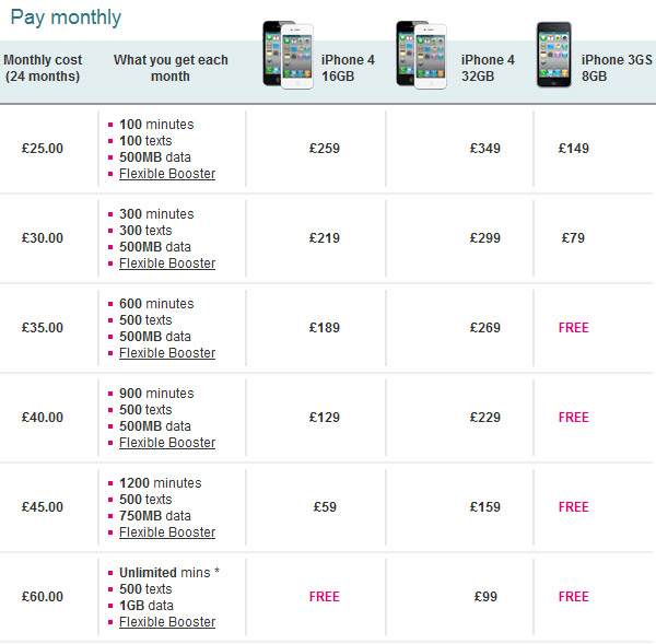 T-Mobile finally releases iPhone tariffs
