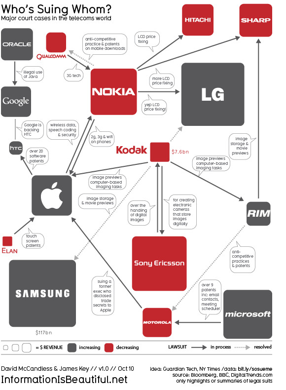 Legal tech wars: who's suing who? Major court cases in the telecoms world