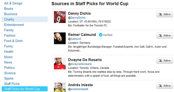 Twitter cashes in on Word Cup fever with dedicated homepage