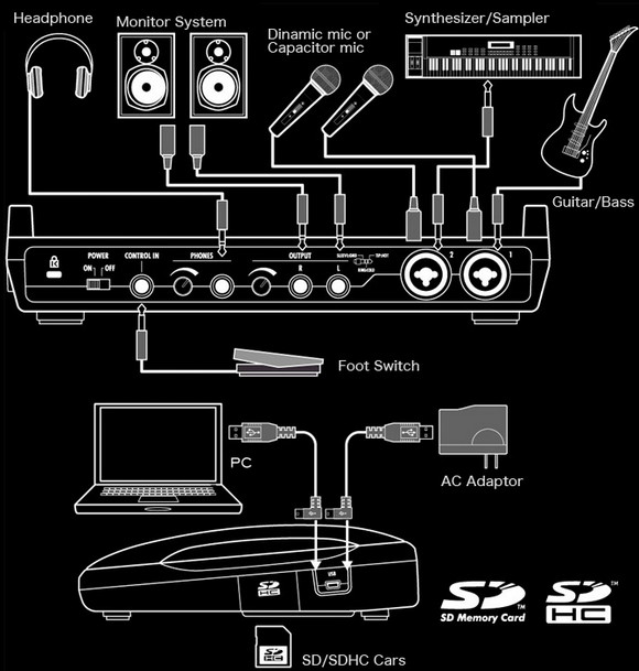 Zoom R8 feature-packed mini-recording studio - a snip at £285