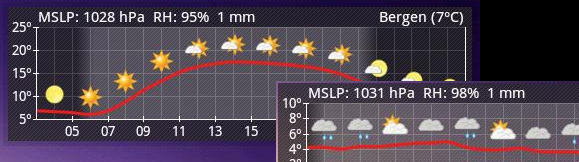 Aix Weather Widget – our new favourite Android widget We’ve lost count of the amount of weather apps that we’ve installed over the years, and although the fantastic Palmary Weather PRO remains our #1 fully fledged weather app, the widget wasn’t quite getting our meteorological...