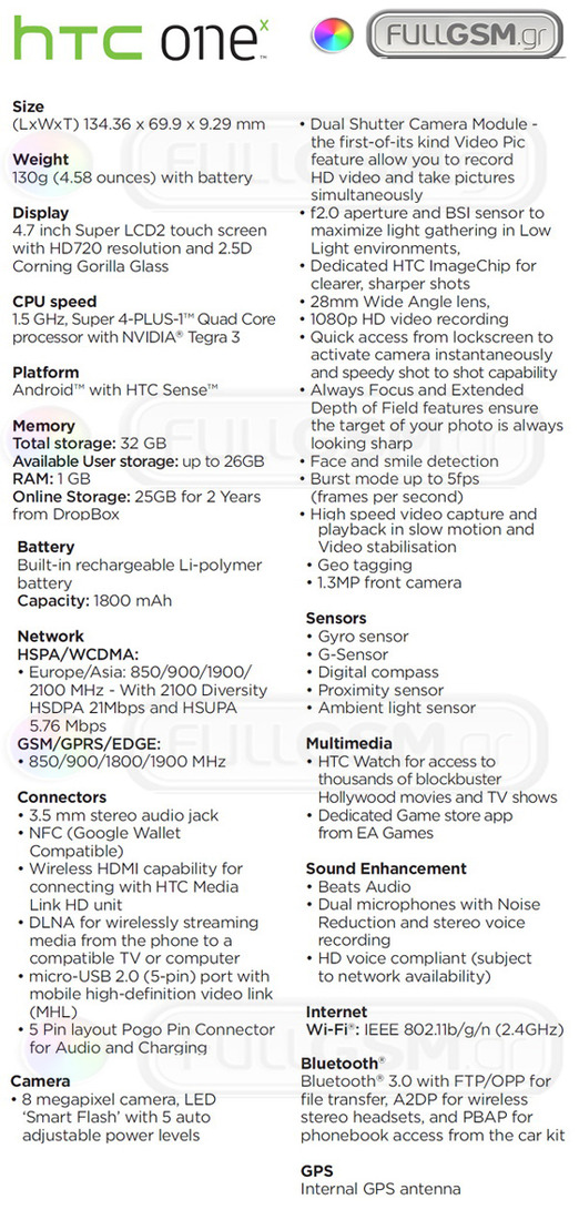 HTC One X 'dual shutter' smartphone leaked  - full specs listed