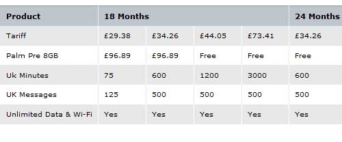 O2 has just announced the pricing of the Palm Pre handset which is due out next month. We thought we’d take a closer look. The price of the handset seems...