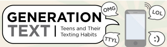 After questioning 500 US teens via social networking sites, online consumer market research bods lab42 discovered that 71 per cent of respondents apparently preferred texting to phone calling. Pin It