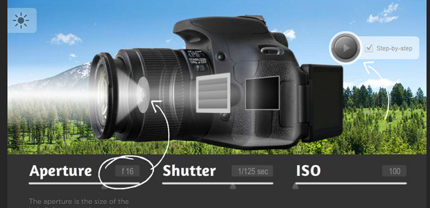 Learn photography basics with the excellent interactive DSLR Camera Simulator