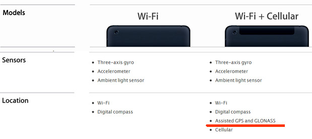 Does the iPad Mini Wi-Fi have GPS?