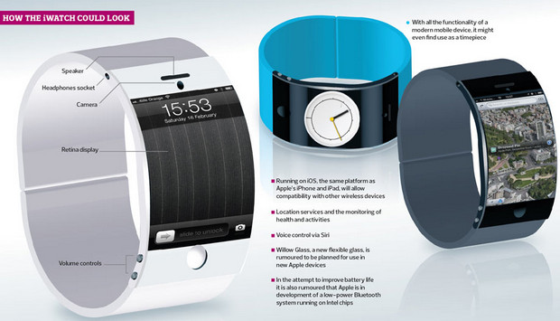 The Apple iWatch. The hype, the fantasies and the dreadful renders begins