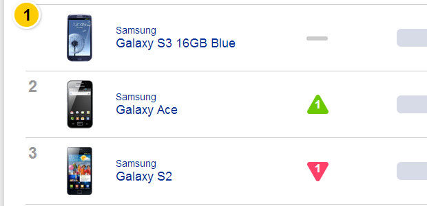 Samsung smartphones crush iPhone in UK January sales study