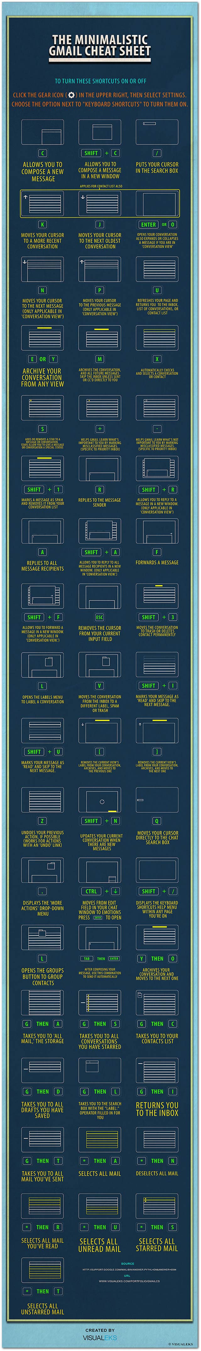 The king of Gmail cheat sheets lists every keyboard short cut in the known universe