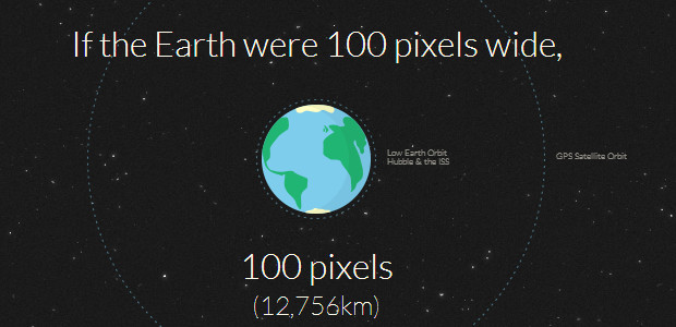 Brilliant web animatiom shows just how far Mars is from Planet Earth